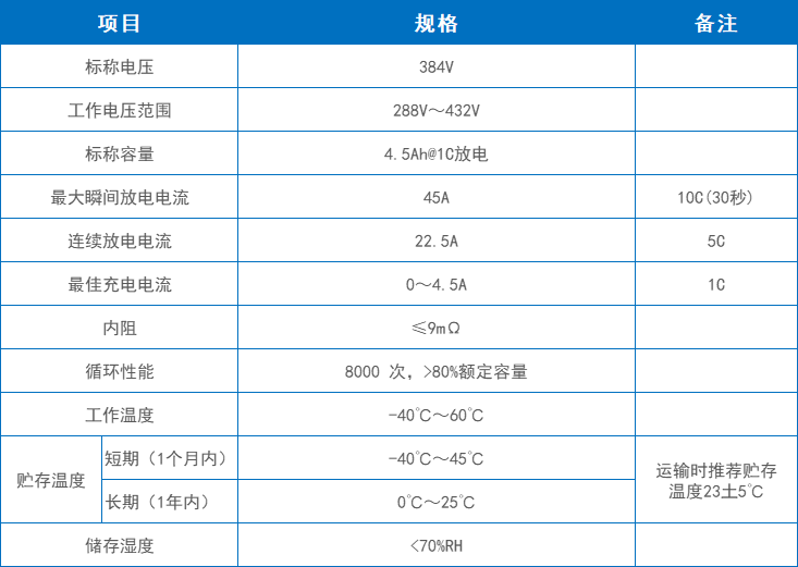 產(chǎn)品參數