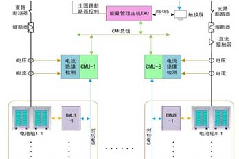 海博電氣電池管理系統（BMS）架構與優(yōu)勢特點(diǎn)